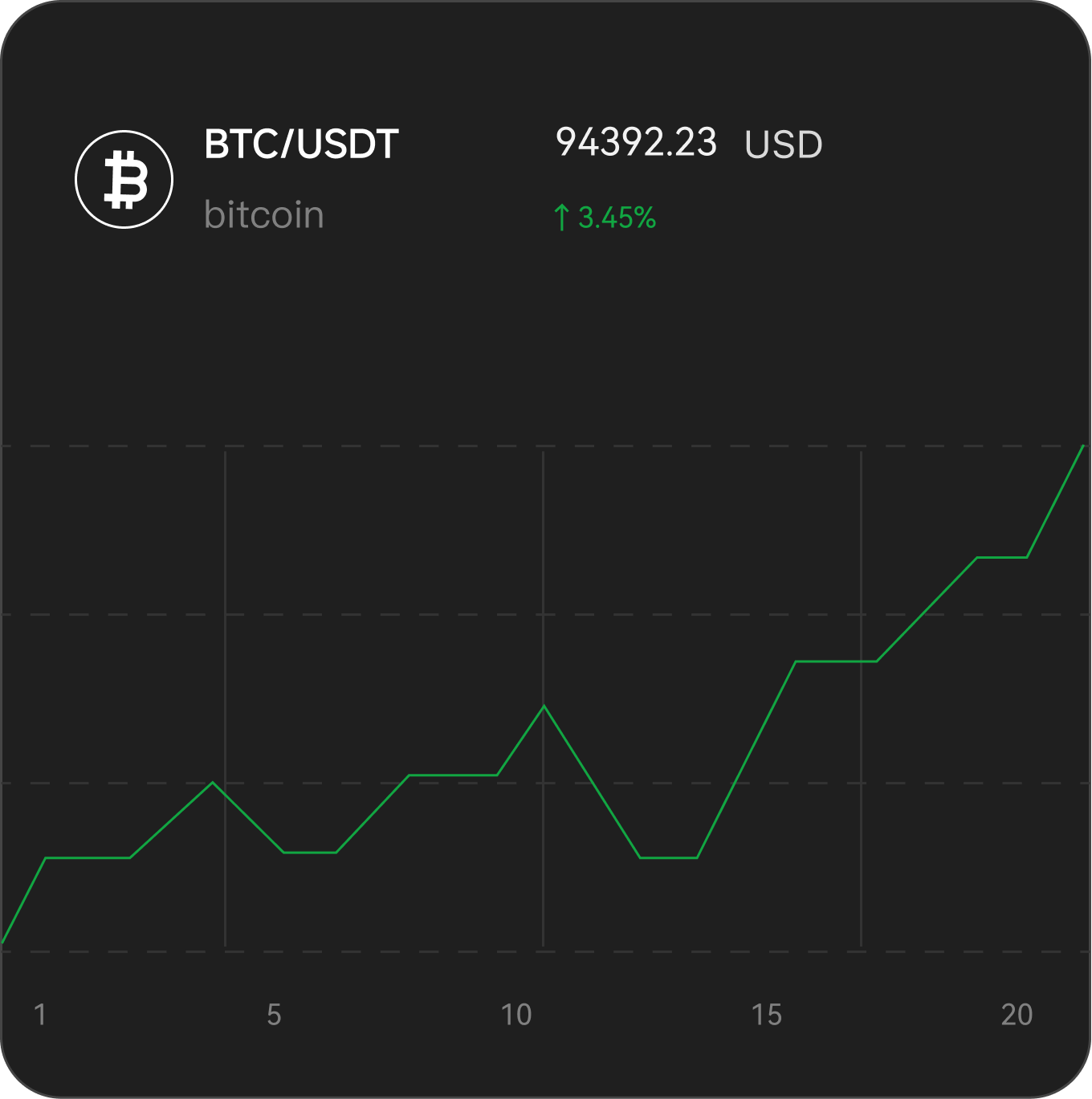 Mobile trading UI preview